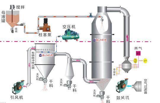 粉體流動(dòng)示意圖.jpg 粉體流動(dòng)示意圖